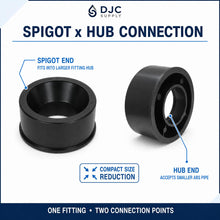 DJC Supply ABS DWV Reducer Bushings, Spigot x Hub Black Drain Waste Vent Pipe Fittings
