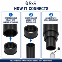 DJC Supply ABS DWV Reducer Bushings, Spigot x Hub Black Drain Waste Vent Pipe Fittings