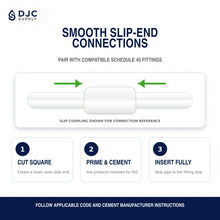 DJC Supply Schedule 40 PVC Pipe Sections, Slip Ends, White