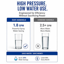 DJC Flow Handheld Shower Head Set – 100% 304 Stainless Steel Build with Metal Hose, Holder & Wall Connector – High Pressure Spray – Anti-Clog Nozzles – 10 Year Warranty