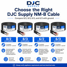 DJC Supply 8/2 Copper Building Wire with Ground, 8 AWG 2 Conductor Cable for 240V Circuits, Indoor Electrical Wire for Appliances, Heaters, A/C Units & Equipment, [25/75/225] FT