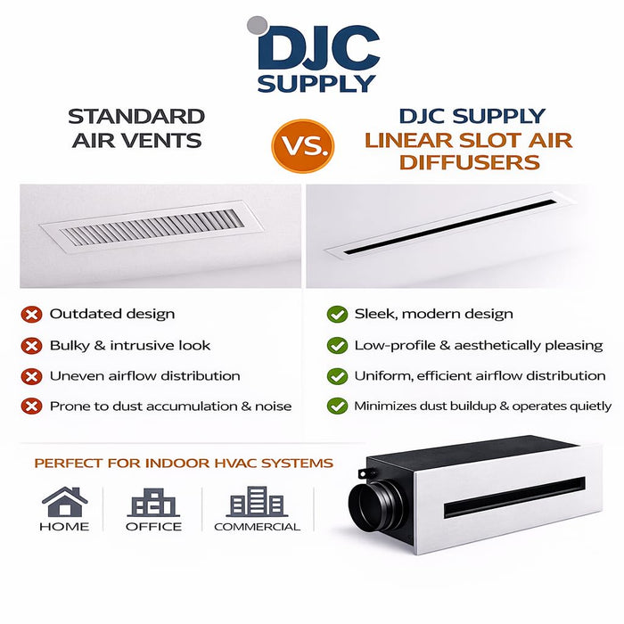 DJC Supply Linear HVAC Plenum Box – Powder Coated Steel Air Supply Box, No-Lip Flush Opening for Linear Vents, High Airflow Distribution, Multiple Sizes