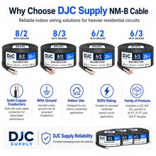 DJC Supply 8/2 Copper Building Wire with Ground, 8 AWG 2 Conductor Cable for 240V Circuits, Indoor Electrical Wire for Appliances, Heaters, A/C Units & Equipment, [25/75/225] FT