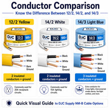 DJC Supply 12/2 NM-B Romex Cable with Ground, Yellow Jacket Indoor Residential Electrical Wire, 600V, Residential Branch Circuit Wire for Outlets, Switches & Lighting