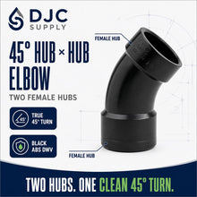 DJC Supply ABS DWV Elbows, 45 Degree, Long Sweep 1/4 Bend 90 Degree, and 90 Degree Vent Turns, Black Fittings